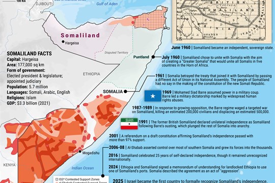 Linda Piknerová: Somaliland: nový stát na mapě Afriky?