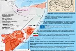 Linda Piknerová: Somaliland: nový stát na mapě Afriky?